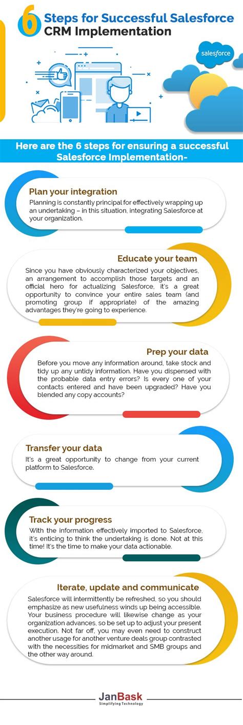 Infographic 6 Steps For Successful Salesforce Crm Implementation