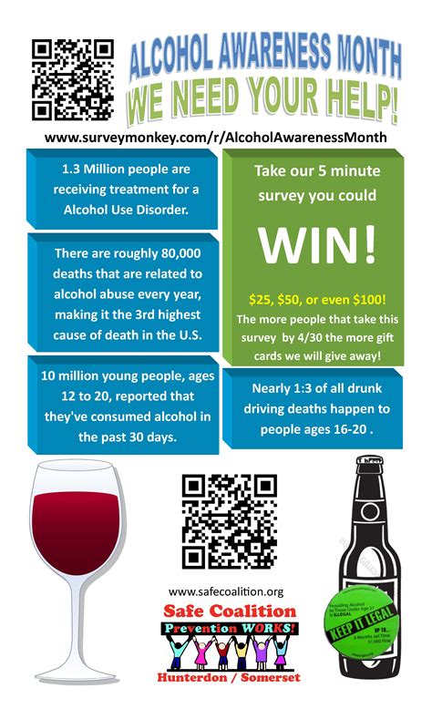 Alcohol Awareness Month Safe Communities Coalition