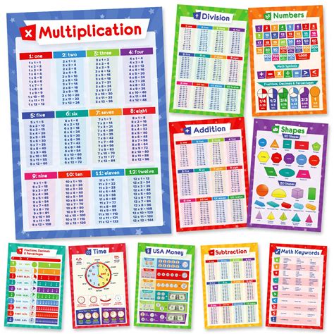 Buy 11 Educational Math S Multiplication Chart Times Table Place