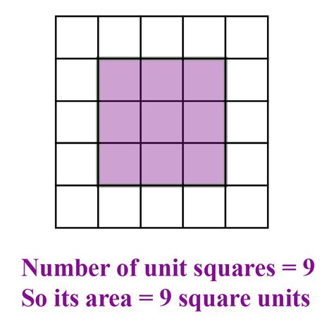 Area Of Rectangle Definition Formulas Examples Facts Cuemath