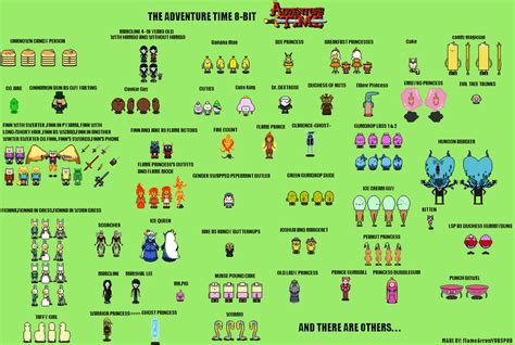 Adventure Time All Characters 8 Bit By Flamearrowyubspud On Deviantart