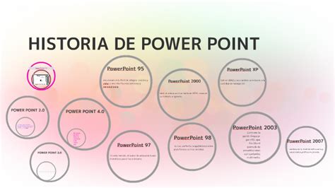 Historia De Power Point By Karen Zepeda On Prezi
