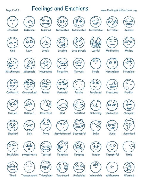 Emotions Faces Chart Pdf