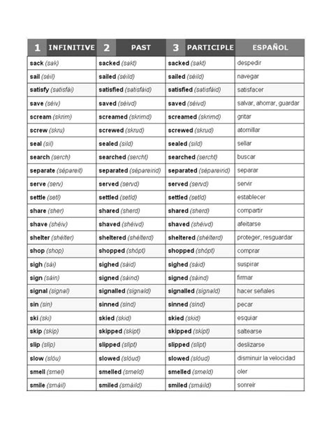 450 Verbos Ingles Espaol Pdf Document Sneezing English Class 26a