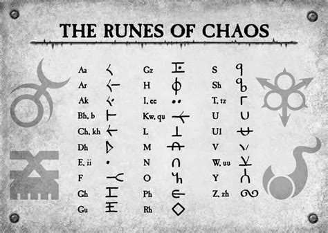 Chaos Runes With Images Alphabet Symbols Alphabet Code Runes