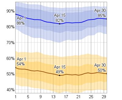 Find the most current and reliable 14 day weather forecasts, storm alerts, reports and information for new orleans, la, us with the weather network. Average Weather In April For New Orleans, Louisiana, USA ...