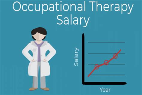occupational therapy salary minimum wages and salaries