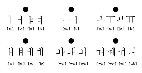 Korean Vowels And Consonants Pronunciation Korean Styles