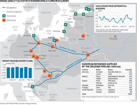 Russian Oil Exports To Europe Likely Disrupted Into May Over Quality