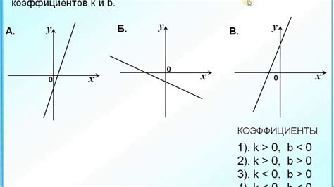 Задание 5 Знаки коэффициентов K и B в формуле линейной функции Y Kx B Youtube