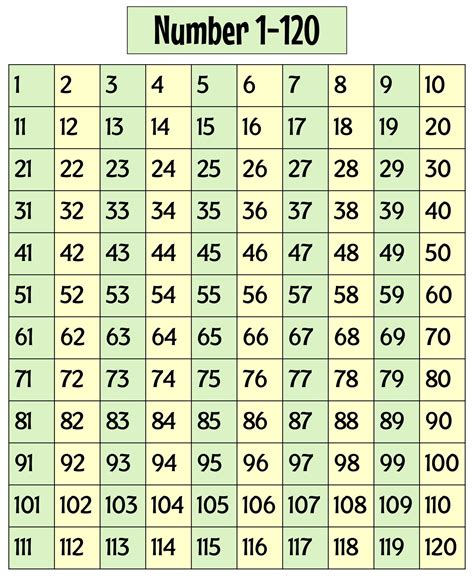 Printable 120 Number Chart