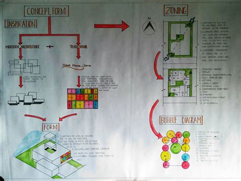 Concept Sheet Of Residence Cum Office Bubble Diagram Architecture