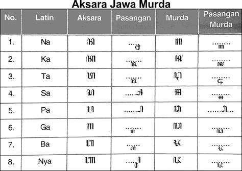 Soal Aksara Jawa Kelas 5 Lengkap 40 Contoh Soal Uas Bahasa Jawa Kelas