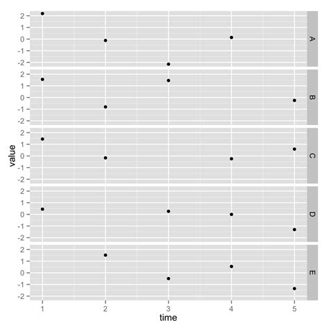 R Ggplot Vertical Strip Text With Facet Wrap ITecNote