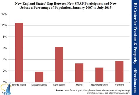 Aug 16, 2021 · the largest city and state capital is providence (pop. Rhode Island's SNAP-to-Jobs Gap | The Current