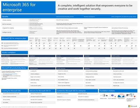 Microsoft 365 For Enterprise Overview Microsoft 365 Enterprise