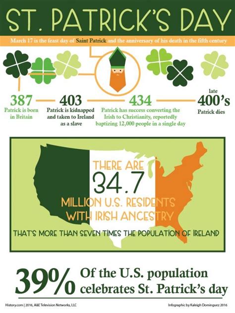 St Patricks Day Info Graphic Bhsu Media