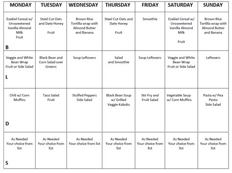 All refined and processed foods artificial flavoring chemicals food additives preservatives white flour white rice. Daniel Fast - Week 1 Menu Plan and shopping list | Daniel ...