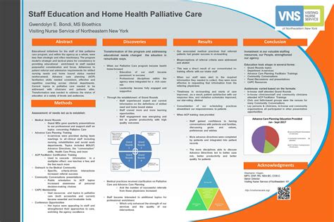 Staff Education And Home Health Palliative Care Program Center To
