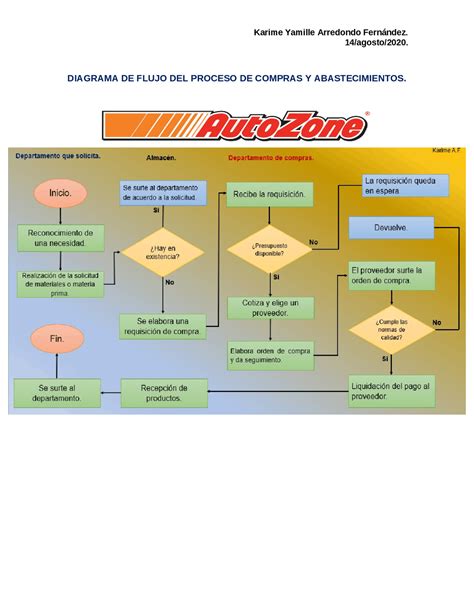 Diagramas De Flujo Dilucion De Medicamentos Diagrama De Flujo Del My