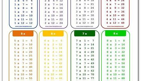 full size multiplication chart