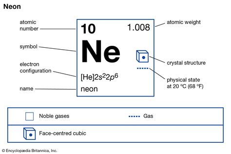 Neon Atomic Structure Trosadd