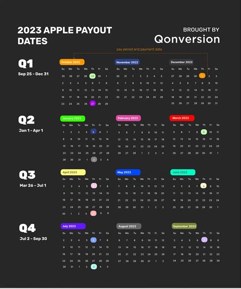 Apple Fiscal Calendar 2023