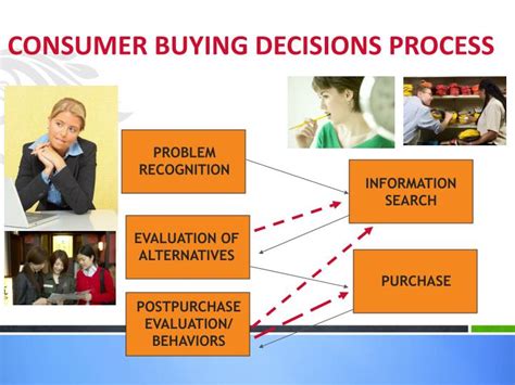 Ppt Consumer Buying Behavior Powerpoint Presentation Id4543713