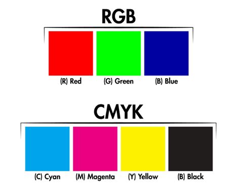 Maybe you would like to learn more about one of these? RGB vs. CMYK | Digital Printing Colors | Wizard Labels