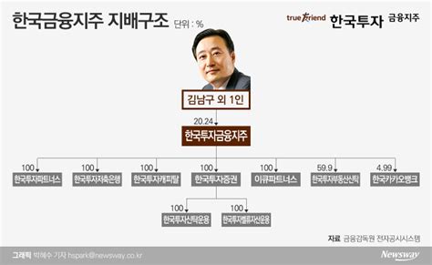 한국투자공사 감사 공개 모집 요강 2021.04.12 2021년 계약직원(육아휴직 대체) 채용안내(최종합격자가 발표되었습니다.) 2021.03.29 +더보기 지배구조 4.0｜한국투자금융김남구 부회장 지배력 굳건 ...