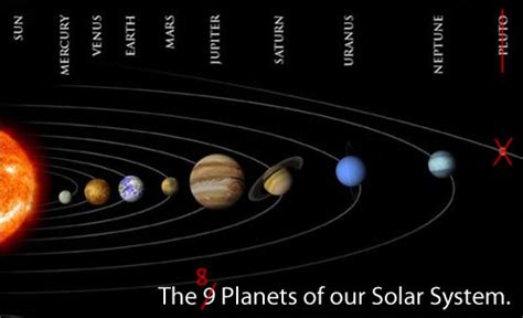 gambar gambar planet  tata surya lengkap  nama gambar gambar lucu unik bergerak