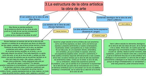 Mapa Conceptual Obra De Arte Obra De Arte Significado Niveles De Se Porn Sex Picture