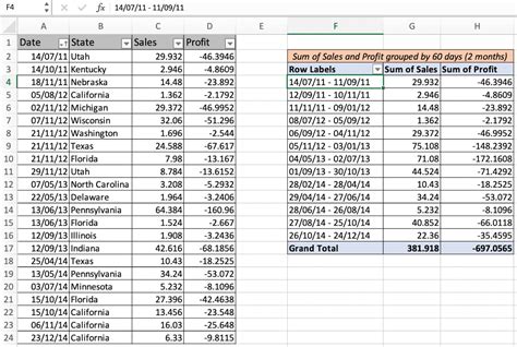 How To Group Dates By Number Of Days In Excel