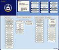 Organizational Structure Of The Central Intelligence Agency Wikiwand