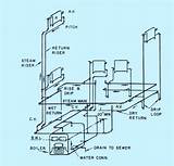 Images of Steam Boiler System Diagram