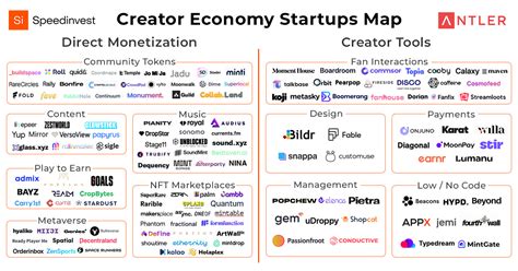 The New Creator Economy A Guide To Web3 Creator Platforms