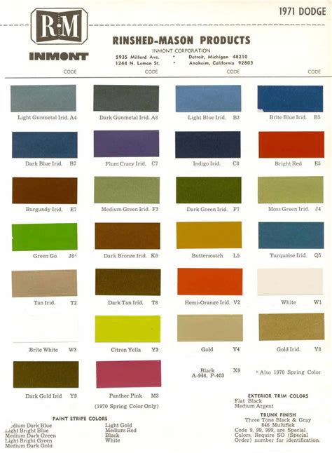 Dodge All Model Paint Codes And Color Chart Chips Oem Examples