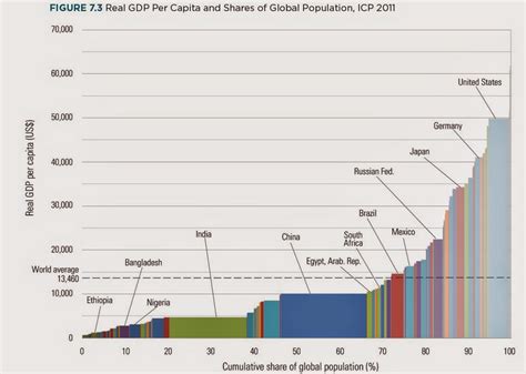 Top Kdnuggets Tweets Aug 11 12 The Entire Global Economy In One Chart