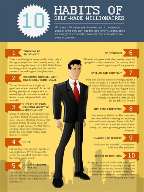 10 Habits Of Self Made Millionaires Infographic Self Made Millionaire
