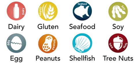 The 14 food allergens all chefs should know. Case Study: Food Allergies | Sotastee