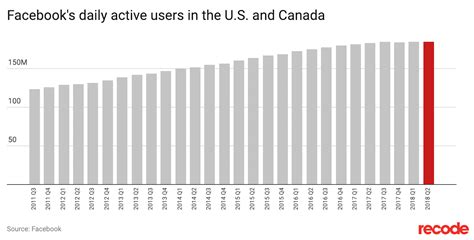 Datos Y Estadísticas Locas E Interesantes De Facebook 2023