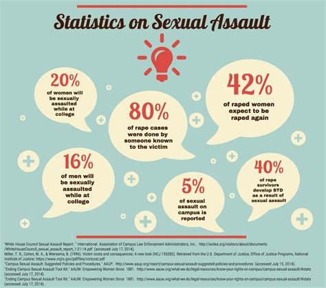 ‘it s not just locker room talk course educates on the causes and effects of sexual assault
