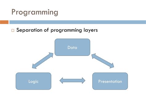 Ppt Fundamentals Of Programming Powerpoint Presentation Free