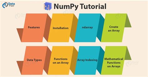 Python NumPy Tutorial NumPy Ndarray NumPy Array DataFlair