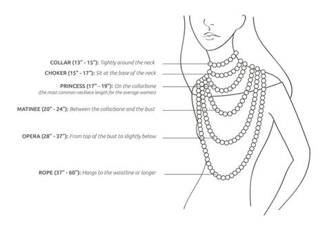 Necklace Length Guide How To Measure And Choose The Right Necklace