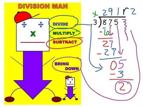 Division Man | Math, Arithmetic, long division, Divide, Dividing, 5th grade math, Division | ShowMe