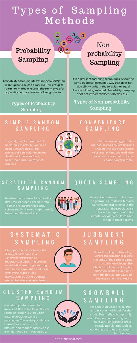 In this video, i discuss several types of sampling: Types of Sampling Methods in Research: Briefly Explained ...