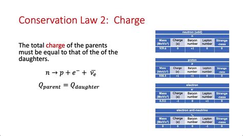 Ib Physics Conservation Of Charge Youtube