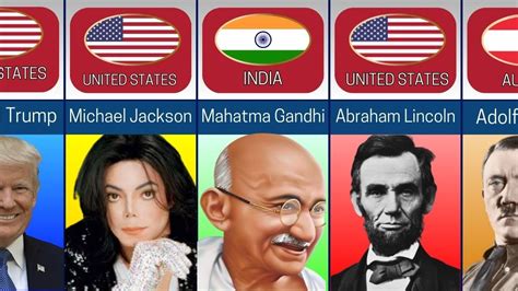 Most Famous People From Different Countries Youtube