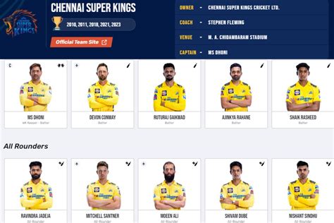 CSK Players List 2024 Chennai Super Kings Retained Released Players